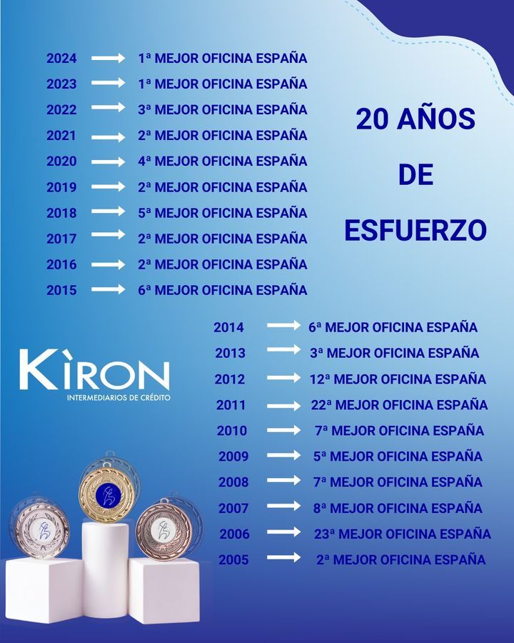 Foto 17 di Kiron